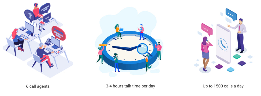 Inbound call center