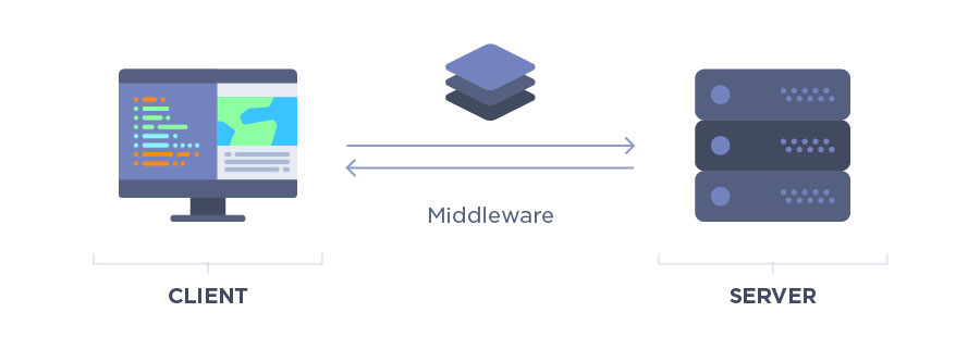 Structure of a Tech Stack