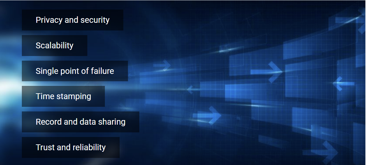 Blockchain in IoT