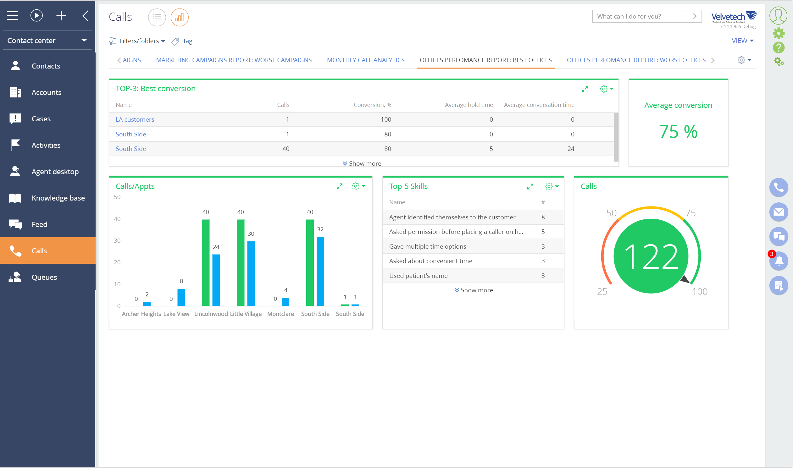 Dashboards and Reports