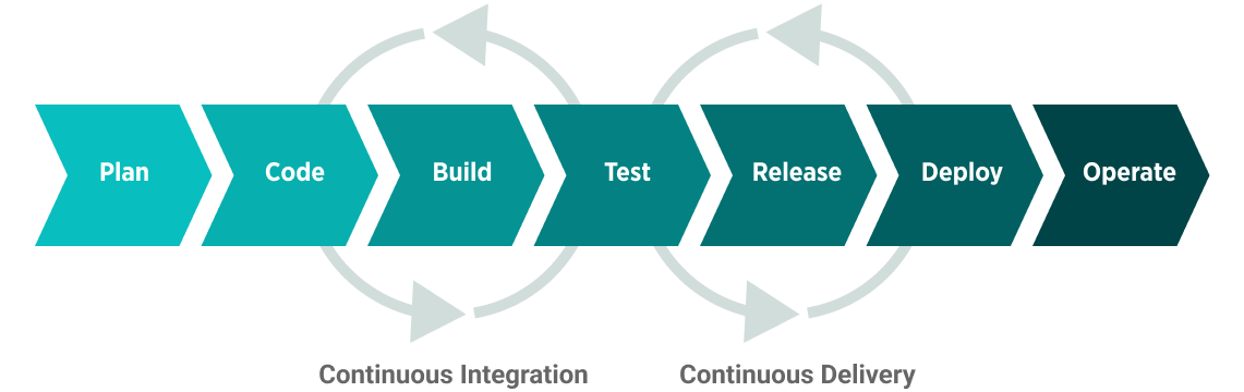 ci cd pipeline