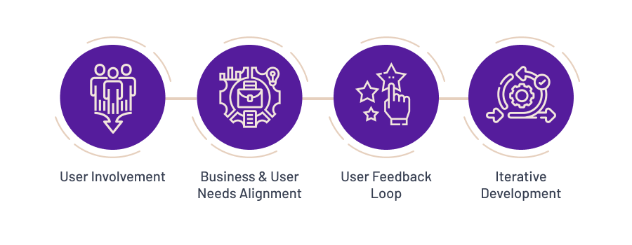 Key Elements of UCD