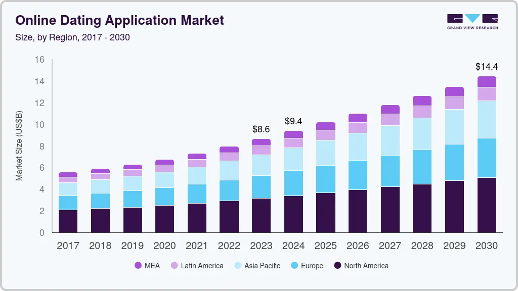 Online Dating Application Market