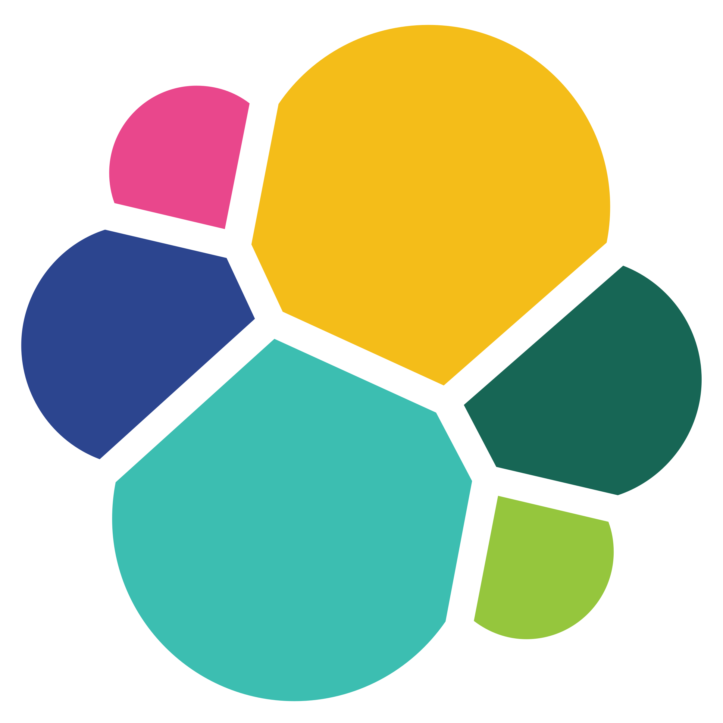 PostgreSQL Elasticsearch