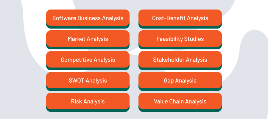 Strategic BA Levels