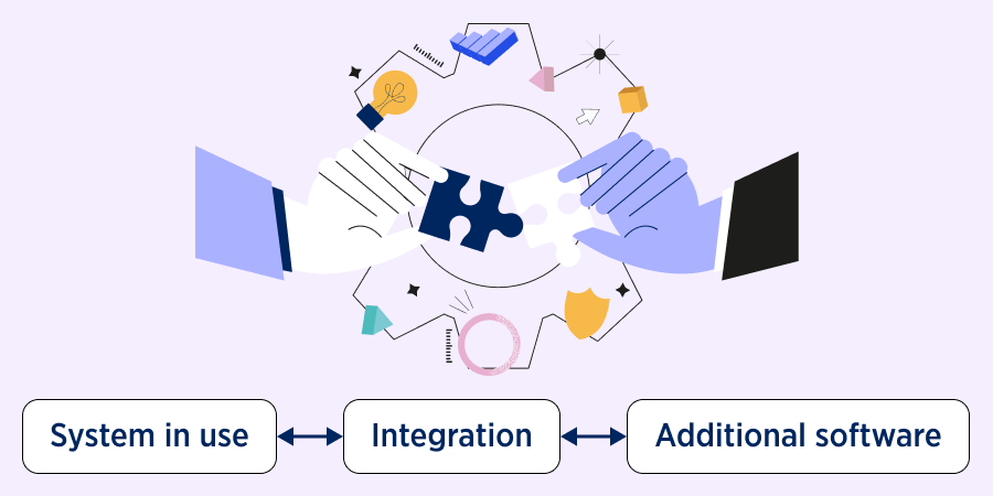 System in use → Integration → Additional software