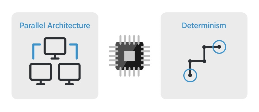 FPGA Ultra-Low Latency Drivers